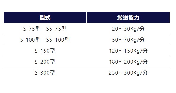 ヨシダエルシス