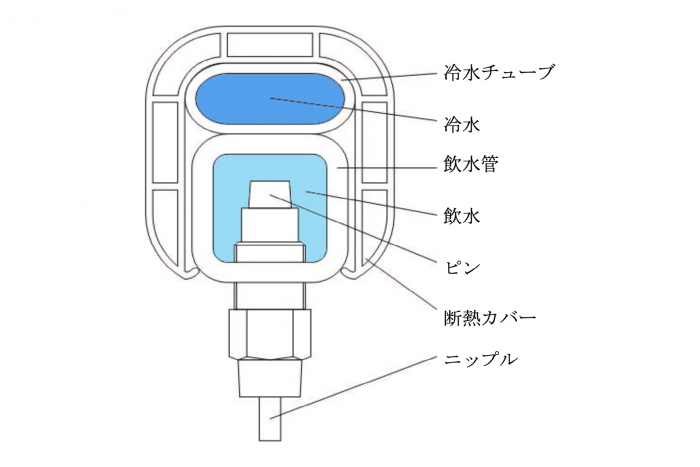 ヨシダエルシス